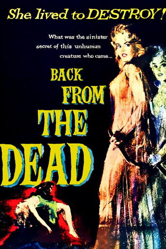 Воскрешение из мертвых